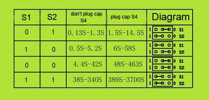 Adjustable timer module FC-32